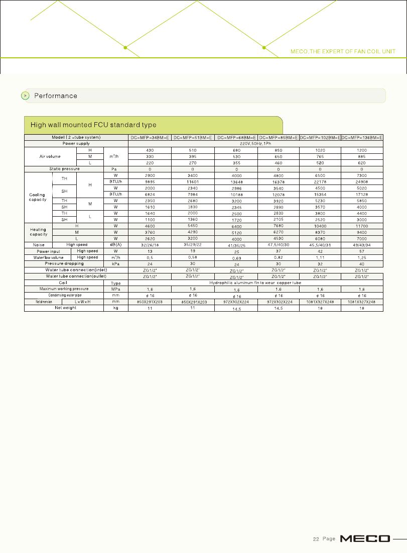 High-wall mounted FCU performance