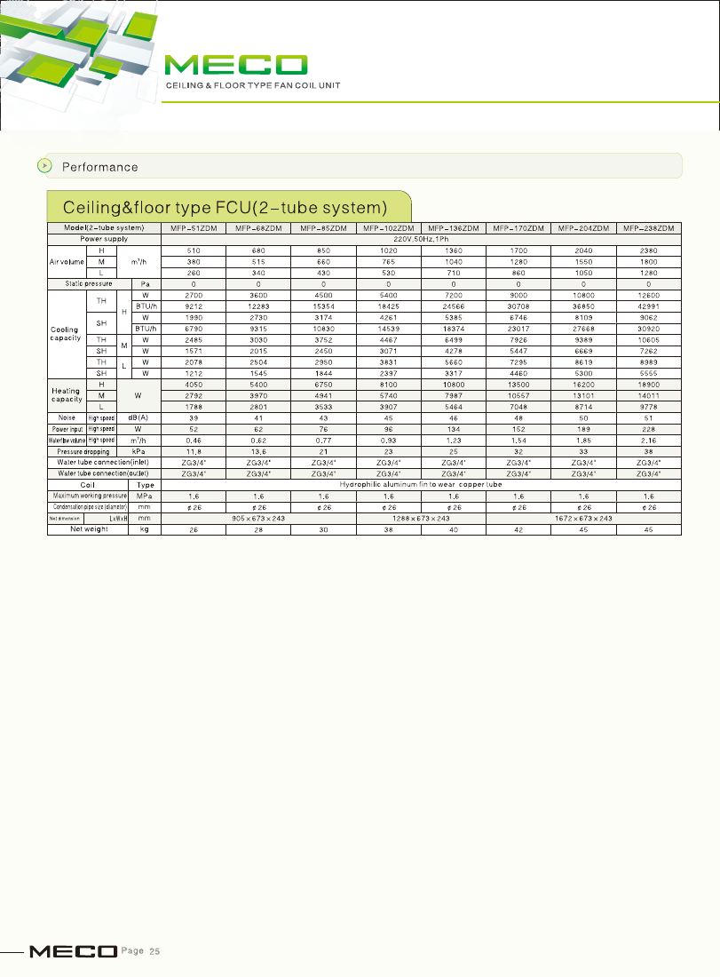 Ceiling/floor FCU 2-tube performance